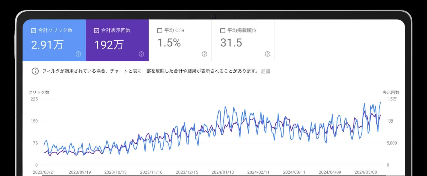 PV推移グラフ