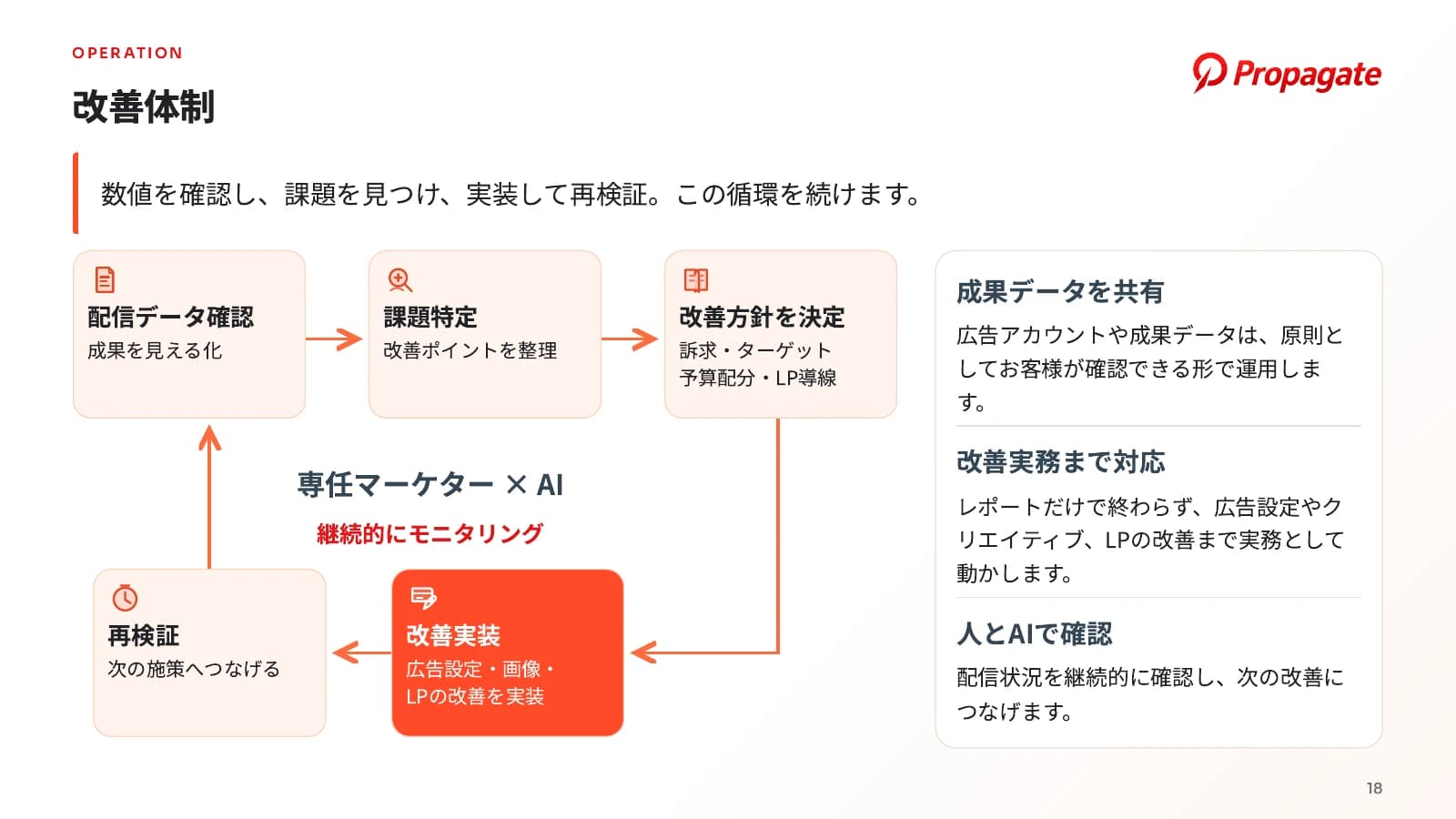資料のイメージ 3ページ目