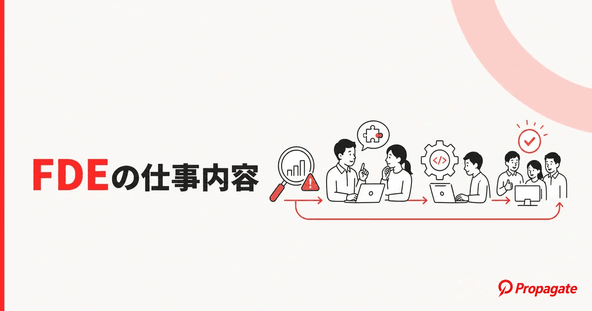 FDEの仕事内容は業務課題の特定から実装まで!業務の流れと定着のポイントのアイキャッチ画像